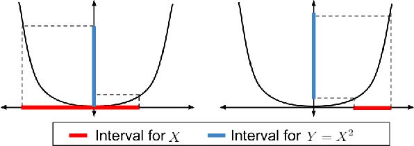 Figure 2 for High-Confidence Off-Policy (or Counterfactual) Variance Estimation
