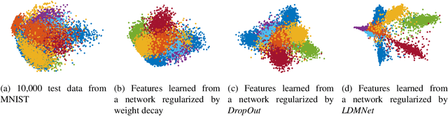 Figure 1 for LDMNet: Low Dimensional Manifold Regularized Neural Networks