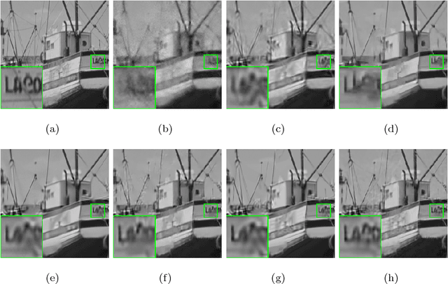 Figure 4 for Joint group and residual sparse coding for image compressive sensing