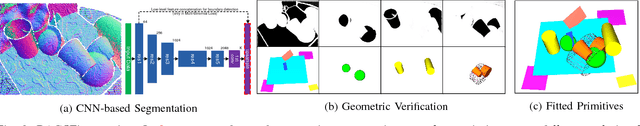Figure 2 for Primitive Fitting Using Deep Boundary Aware Geometric Segmentation