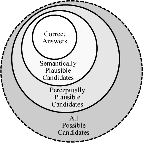 Figure 3 for Learning to Make Analogies by Contrasting Abstract Relational Structure