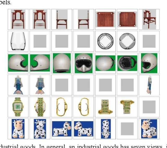 Figure 1 for PatentNet: A Large-Scale Incomplete Multiview, Multimodal, Multilabel Industrial Goods Image Database