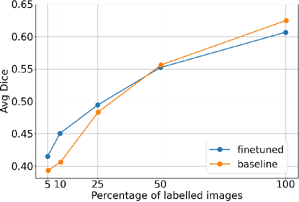 Figure 1 for Self-Supervised Learning for 3D Medical Image Analysis using 3D SimCLR and Monte Carlo Dropout