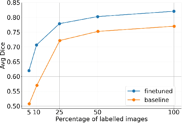 Figure 2 for Self-Supervised Learning for 3D Medical Image Analysis using 3D SimCLR and Monte Carlo Dropout