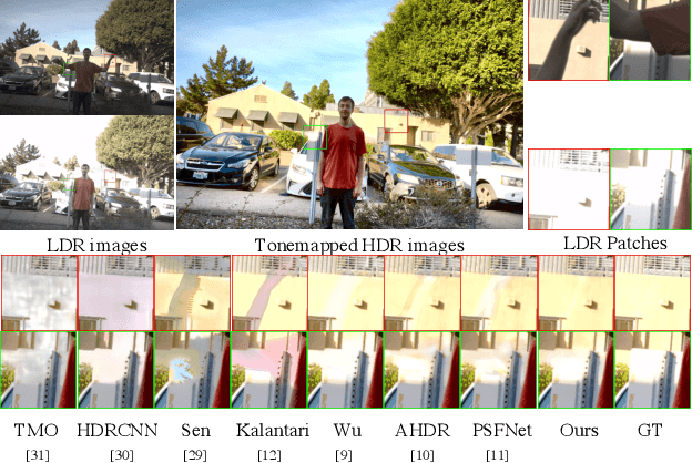Figure 1 for Learning Regularized Multi-Scale Feature Flow for High Dynamic Range Imaging