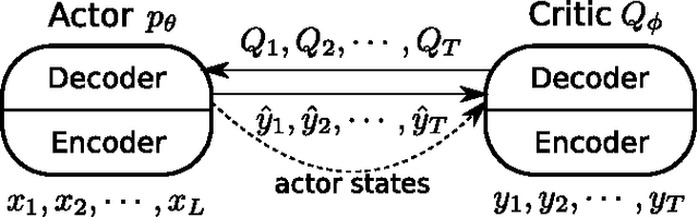 Figure 1 for An Actor-Critic Algorithm for Sequence Prediction