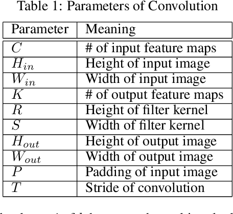 Figure 1 for Speeding up Convolutional Neural Networks By Exploiting the Sparsity of Rectifier Units