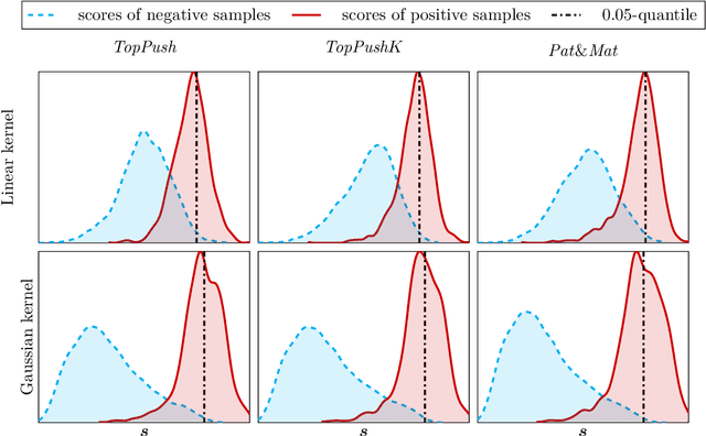 Figure 4 for Nonlinear classifiers for ranking problems based on kernelized SVM