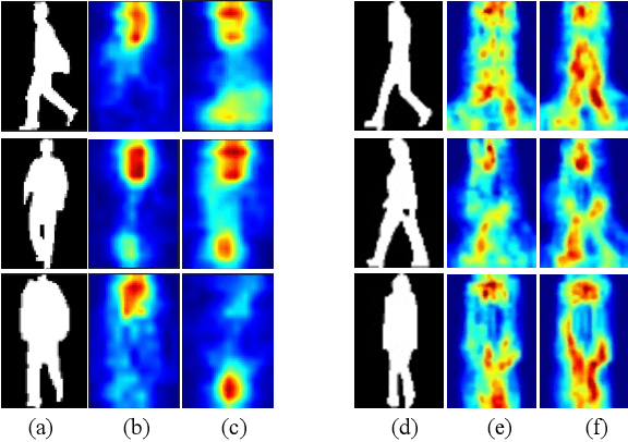 Figure 1 for Gait Recognition with Mask-based Regularization
