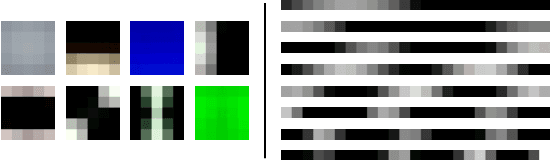 Figure 1 for Adversarial Audio Synthesis