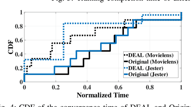 Figure 4 for DEAL: Decremental Energy-Aware Learning in a Federated System