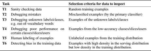Figure 1 for Generative Models for Effective ML on Private, Decentralized Datasets