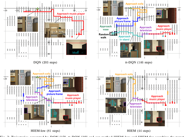 Figure 3 for Efficient Robotic Object Search via HIEM: Hierarchical Policy Learning with Intrinsic-Extrinsic Modeling