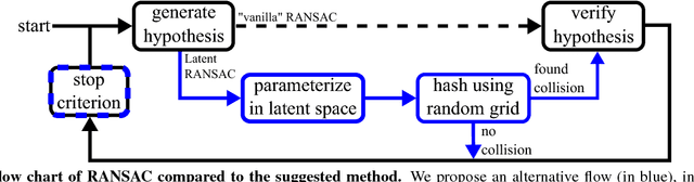 Figure 3 for Latent RANSAC
