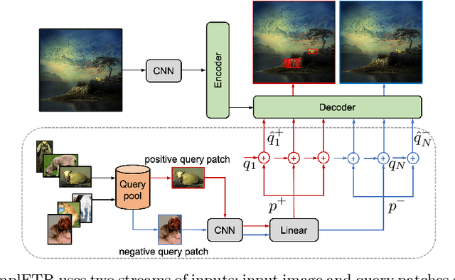 Figure 3 for ComplETR: Reducing the cost of annotations for object detection in dense scenes with vision transformers