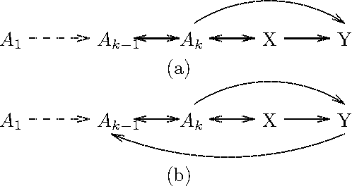 Figure 2 for Generating Markov Equivalent Maximal Ancestral Graphs by Single Edge Replacement