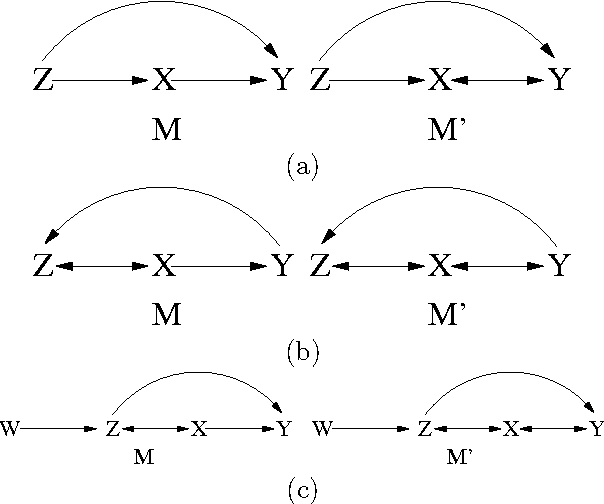Figure 3 for Generating Markov Equivalent Maximal Ancestral Graphs by Single Edge Replacement