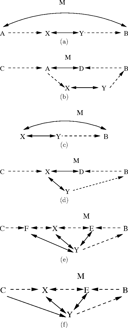 Figure 4 for Generating Markov Equivalent Maximal Ancestral Graphs by Single Edge Replacement