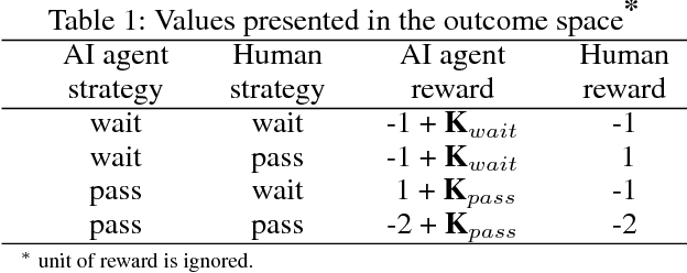 Figure 2 for Using experimental game theory to transit human values to ethical AI