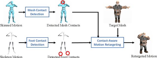 Figure 2 for Contact-Aware Retargeting of Skinned Motion