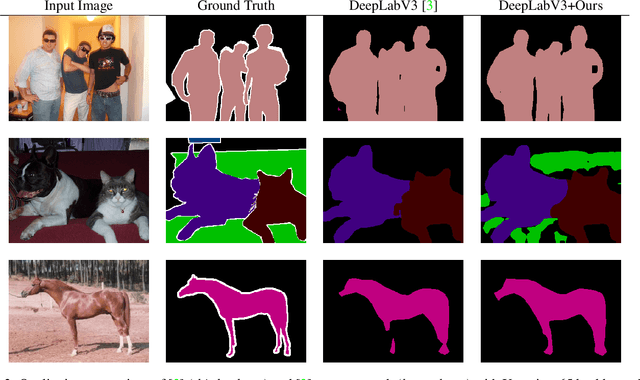 Figure 3 for End-to-end Training of CNN-CRF via Differentiable Dual-Decomposition