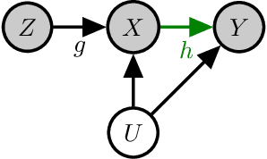 Figure 1 for Game-Theoretic Algorithms for Conditional Moment Matching