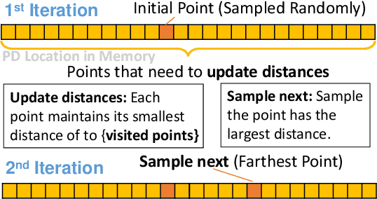 Figure 1 for An Adjustable Farthest Point Sampling Method for Approximately-sorted Point Cloud Data