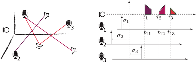 Figure 1 for Localizing Unsynchronized Sensors with Unknown Sources