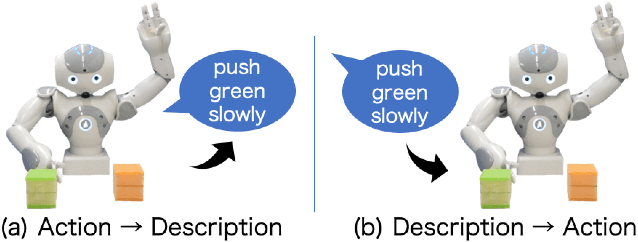 Figure 3 for Embodying Pre-Trained Word Embeddings Through Robot Actions
