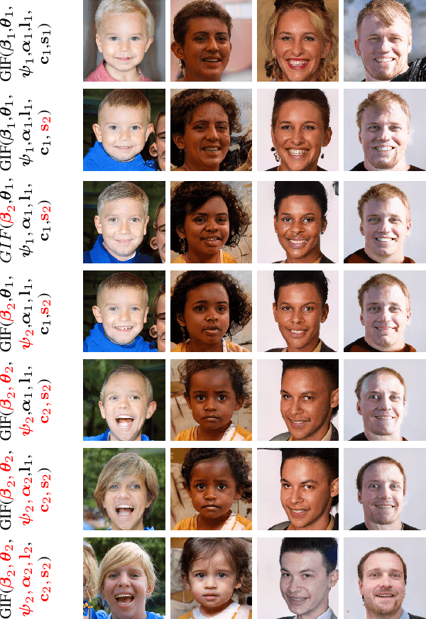 Figure 4 for GIF: Generative Interpretable Faces