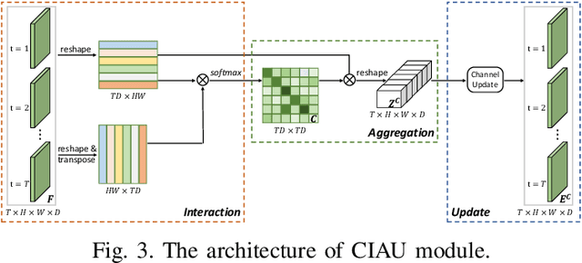 Figure 3 for IAUnet: Global Context-Aware Feature Learning for Person Re-Identification