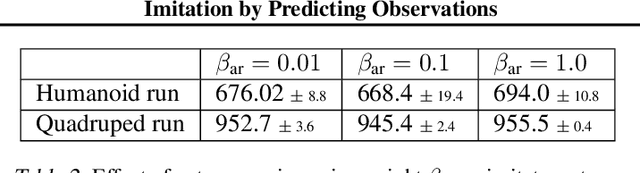 Figure 4 for Imitation by Predicting Observations