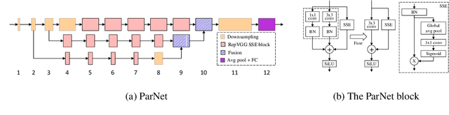 Figure 2 for Non-deep Networks