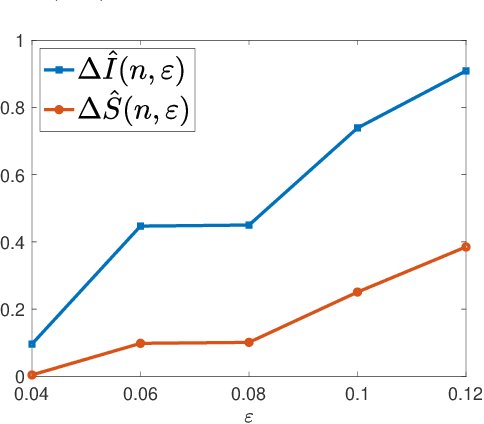 Figure 1 for Interpreting Robust Optimization via Adversarial Influence Functions