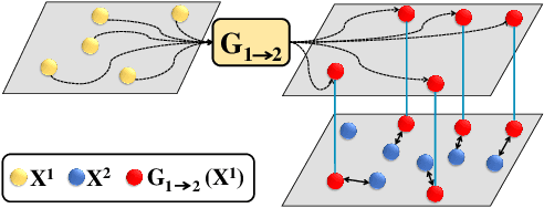 Figure 3 for Deep Adversarial Network Alignment