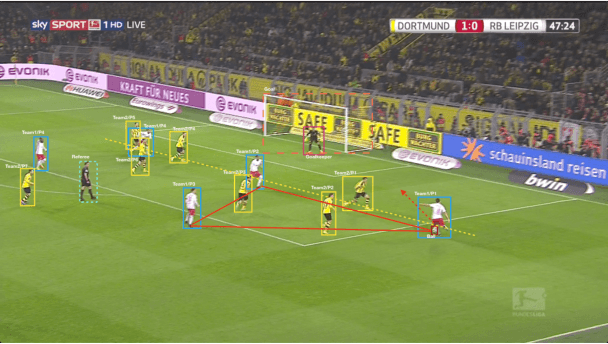 Figure 3 for Comprehensive Soccer Video Understanding: Towards Human-comparable Video Understanding System in Constrained Environment