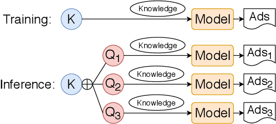 Figure 3 for Query-Variant Advertisement Text Generation with Association Knowledge