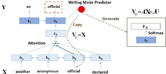 Figure 1 for Joint Copying and Restricted Generation for Paraphrase