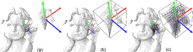 Figure 1 for Signature of Geometric Centroids for 3D Local Shape Description and Partial Shape Matching
