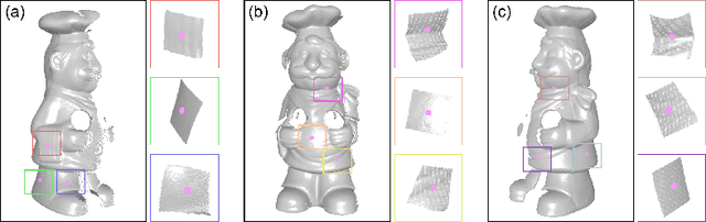 Figure 4 for Signature of Geometric Centroids for 3D Local Shape Description and Partial Shape Matching