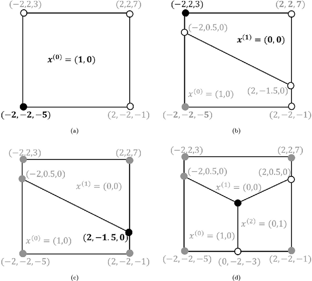 Figure 1 for Multi-dimensional Parametric Mincuts for Constrained MAP Inference