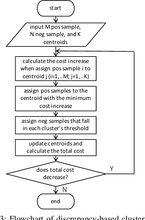 Figure 3 for A Novel Multi-Centroid Template Matching Algorithm and Its Application to Cough Detection