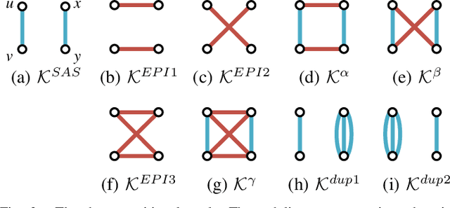 Figure 2 for Texture-enhanced Light Field Super-resolution with Spatio-Angular Decomposition Kernels