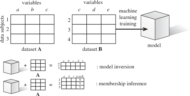 Figure 1 for Algorithms that Remember: Model Inversion Attacks and Data Protection Law