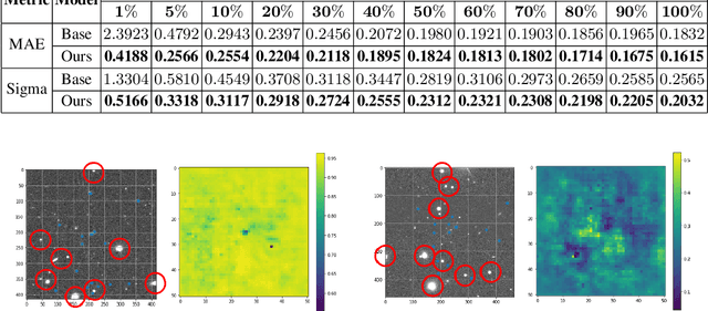 Figure 2 for Optical Wavelength Guided Self-Supervised Feature Learning For Galaxy Cluster Richness Estimate