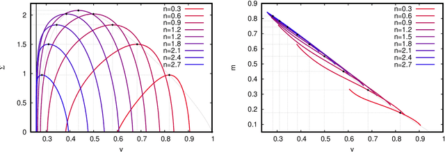 Figure 1 for Large deviations for the perceptron model and consequences for active learning
