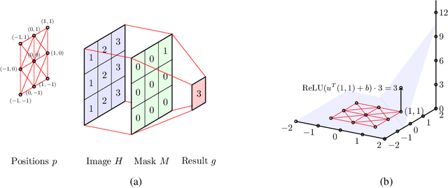 Figure 3 for Geometric Graph Convolutional Neural Networks