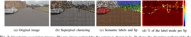 Figure 3 for Semantic sensor fusion: from camera to sparse lidar information