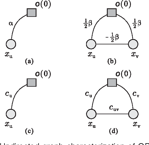 Figure 1 for ESSP: An Efficient Approach to Minimizing Dense and Nonsubmodular Energy Functions