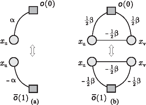 Figure 3 for ESSP: An Efficient Approach to Minimizing Dense and Nonsubmodular Energy Functions